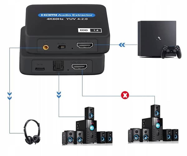 HDMI 2.0 TOSLINK Extractor OPTICAL CONVERTER JACK AUX HDCP 4K