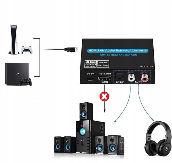 HDMI 2.0 TOSLINK EXTRACTOR ARC 5.1 HDCP CONVERTER