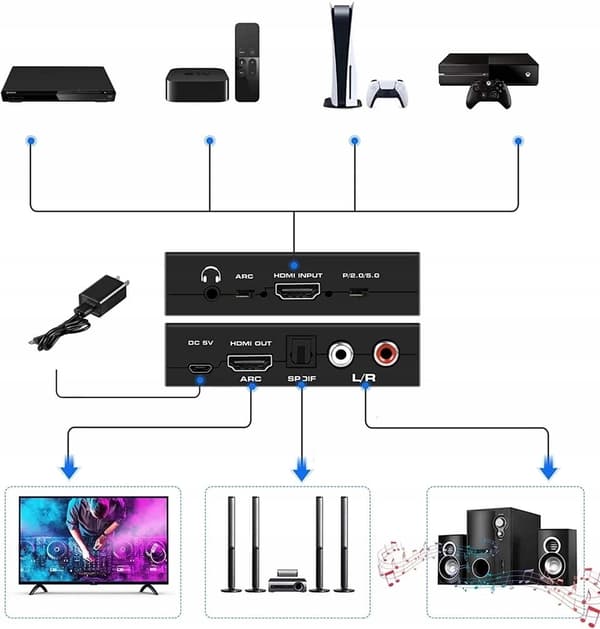 HDMI 2.0 TOSLINK EXTRACTOR ARC 5.1 HDCP CONVERTER