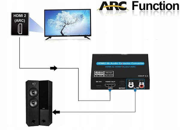 HDMI 2.0 TOSLINK EXTRACTOR ARC 5.1 HDCP CONVERTER