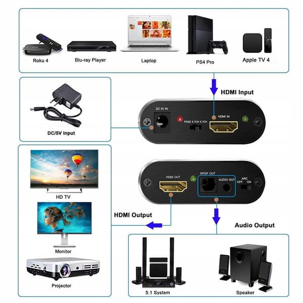 HDMI till HDMI+ljud ARC Adapter Converter Extractor
