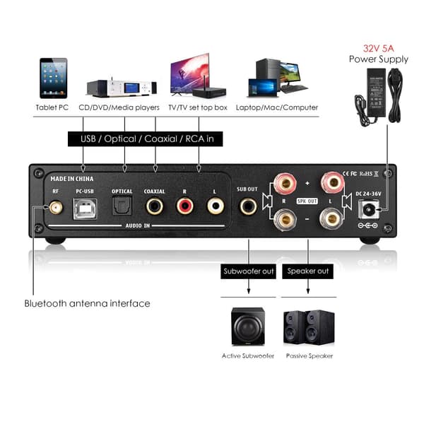 Bluetooth Digital Power Amplifier, 120W Utgång, 2.0 Kanaler