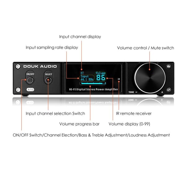 Bluetooth Digital Power Amplifier, 120W Utgång, 2.0 Kanaler