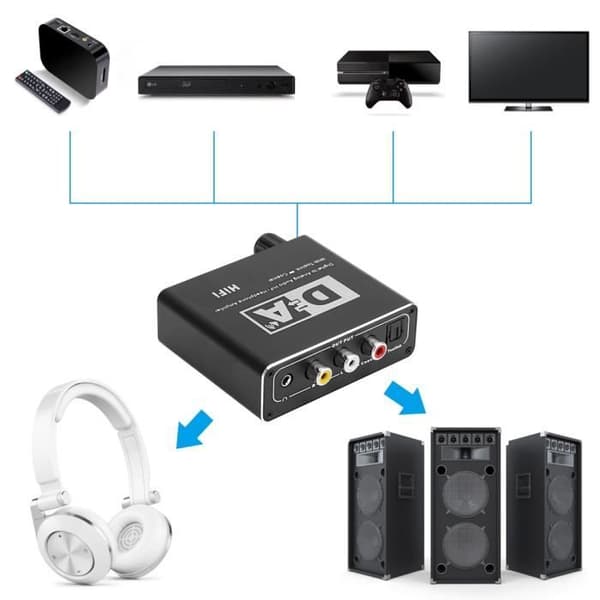 Digital Audio Decoder to Analog Converter 5.1 Audio Adapter (110-240V EU)