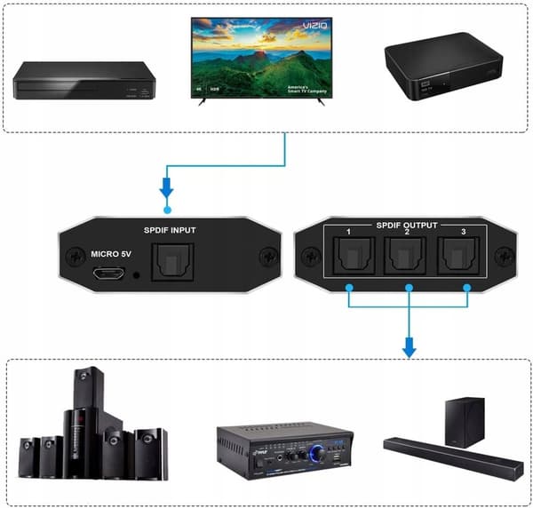 AUDIO SPLITTER 1x3 SPDIF TOSLINK OPTISK SPLIT