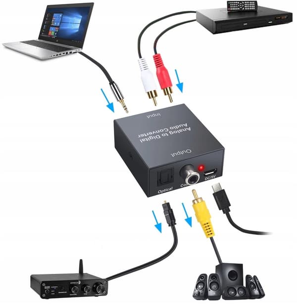 CINCH 2xRCA TILL TOSLINK ANALOG/DIGITAL KONVERTERARE