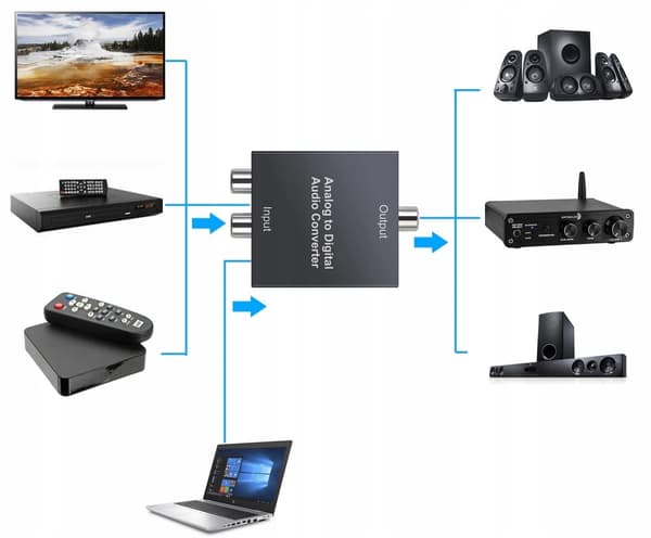 CINCH 2xRCA TILL TOSLINK ANALOG/DIGITAL KONVERTERARE