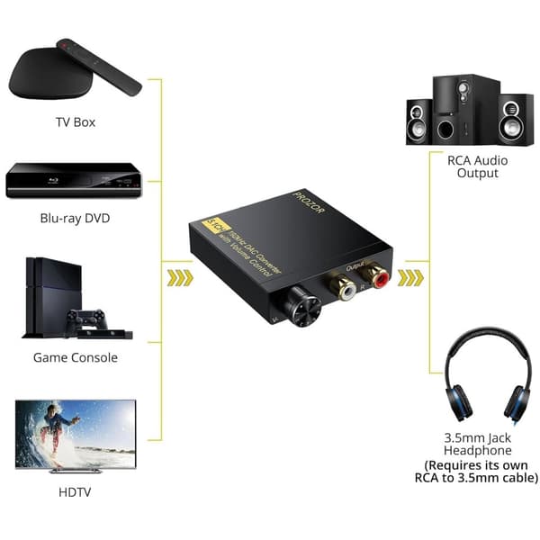 NÖRDIC Digital till Analog DAC 192Khz 5.1CH Koaxial Toslink DTS Dolby AC3