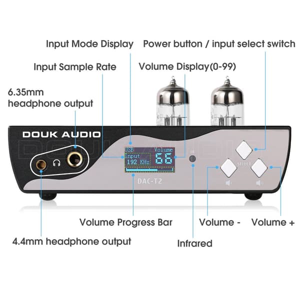 DAC-T2, Bluetooth 5.0, optiske og koaksiale indgange