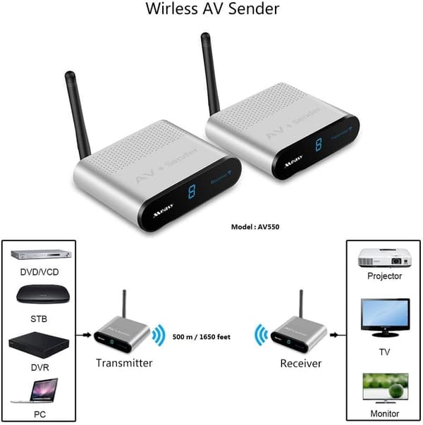 NÖRDIC Wireless AV Sender 5.8GHz 8Channel 500M with IR input Wireless Audio