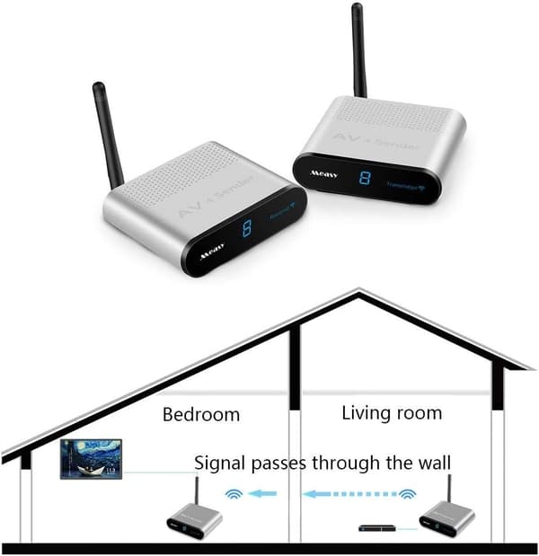 NÖRDIC Wireless AV Sender 5.8GHz 8Channel 500M with IR input Wireless Audio