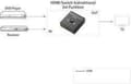 Miniatyrbillede 1 af 8: SpeaKa Professional 2 porte HDMI-switch Tovejs anvendelig 3840 x 2160 Pixel