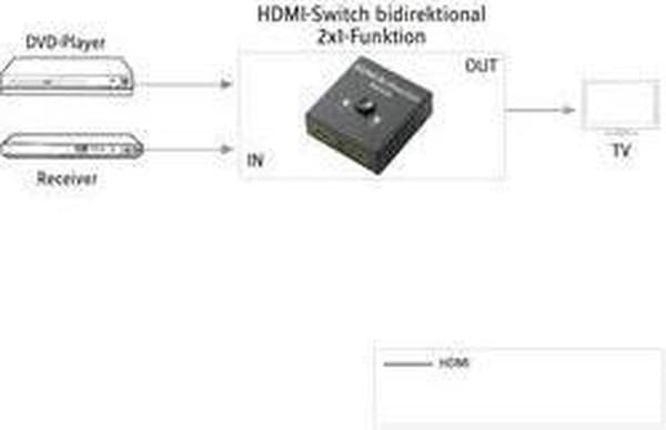 SpeaKa Professional 2 portar HDMI-switch Dubbelriktad användbar 3840 x 2160 pixlar
