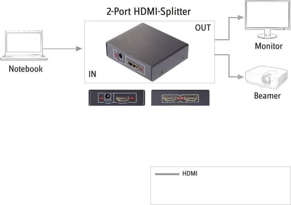 SpeaKa Professional 2 porttia HDMI-jakaja 3D-näyttö mahdollinen 1920 x 1080 pikselin musta