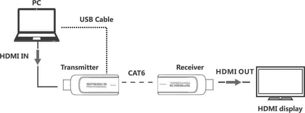 SpeaKa Professional HDMI Extender (förlängning) via nätverkskabel RJ45 50 m