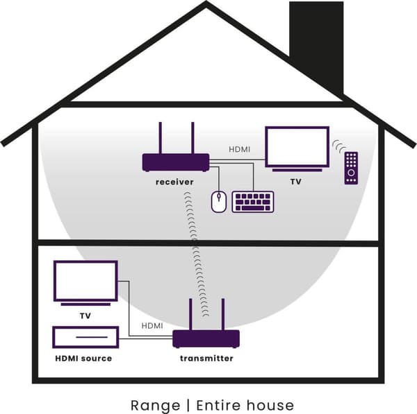 Marmitek - Lydkabel - Trådløs HD HDMI forlænger