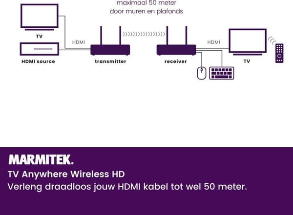 Marmitek - Lydkabel - Trådløs HD HDMI forlænger