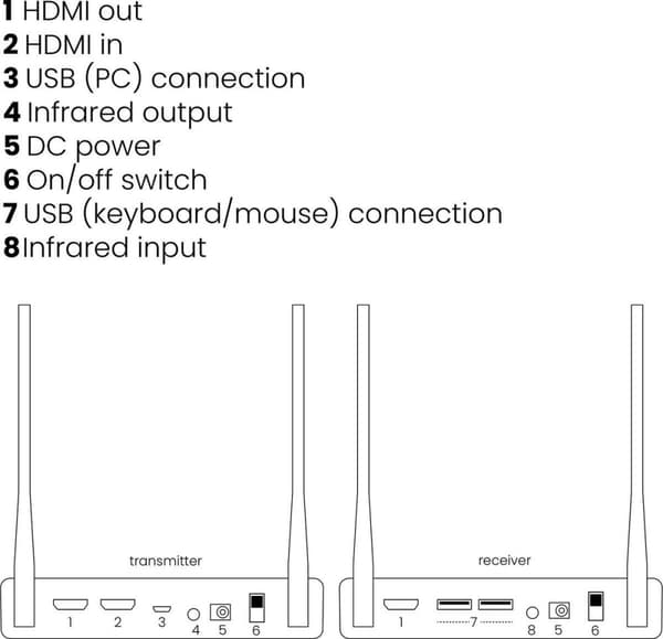 Marmitek - Lydkabel - Trådløs HD HDMI forlænger