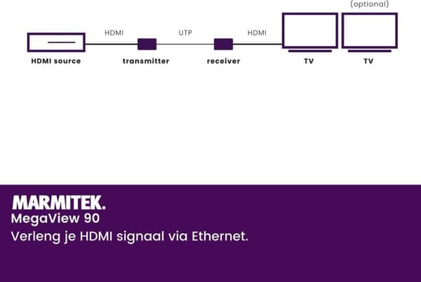 Marmitek MegaView 90 HDMI-förlängare | över 1 CAT 5e/6-kabel eller nätverk (IP/LAN) | Full HD | 100-120m |