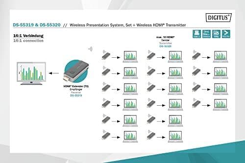 DIGITUS DS-55320 - Trådlös video/ljudförlängning - sändare - 802.11ac - upp till 50 m