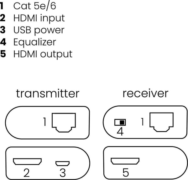 Marmitek MegaView 63 HDMI Extender (förlängning) via nätverkskabel RJ45 40 m