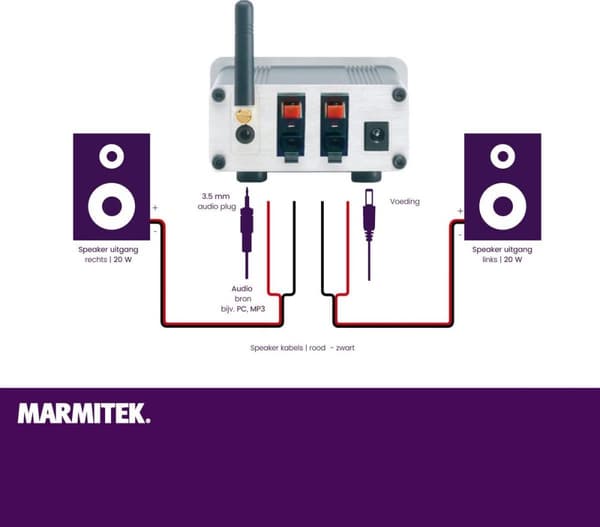 Marmitek BoomBoom 460 Bluetooth / aptX musiikkivastaanotin digitaalisella vahvistimella