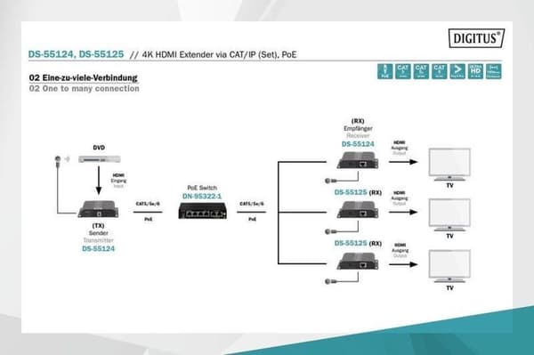 Digitus DS-55124 audio/video laajennin AV lähetin ja vastaanotin Musta