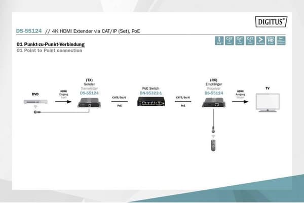 Digitus DS-55124 audio/video laajennin AV lähetin ja vastaanotin Musta