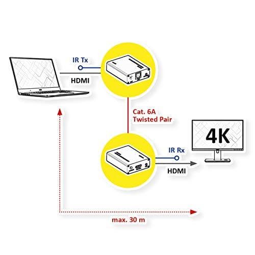 ROLINE HDMI A/V-förlängare via Cat.6A-kabel, 4K@60Hz, 30 m