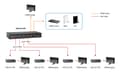 Miniatyrbillede 3 af 3: LevelOne HVE-9211PR HDMI over Cat.5-modtager - Seriel video-/lydudvidelse - op til 100 m (59092607)