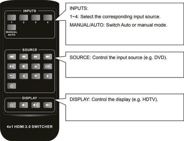 HDMI switcher 4x1 4K@60Hz ARC