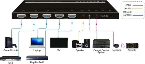 HDMI switcher 4x1 4K@60Hz ARC