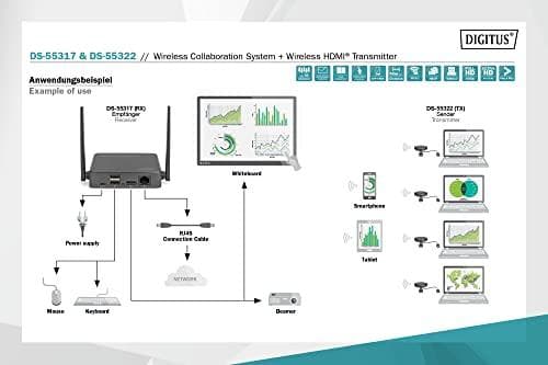 DIGITUS DS-55322 - Trådløs video-/lydudvidelse - sender - 802.11a, 802.11b/g/n, 802.11ac - op til 50 m