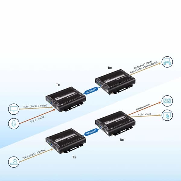 ATEN VanCryst VE1843 - Video/Audio/Infrarød/USB/Serial/Network Extender - HDBaseT 3.0 - over CAT 6a/7 - op til 100m