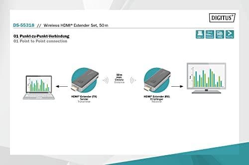 DIGITUS DS-55318 - Lähetin ja vastaanotin - Langaton video-/audiolaajennus - 802.11ac - jopa 50 m