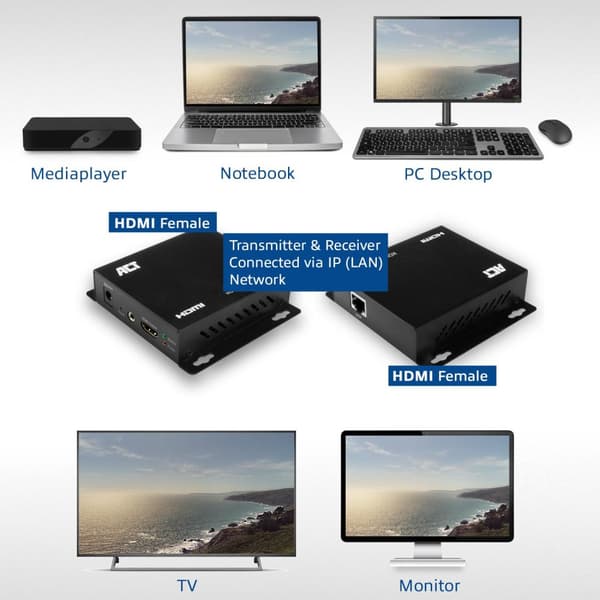 HDMI over IP-förlängningssats CATx upp till 100 meter-ACT AC7850