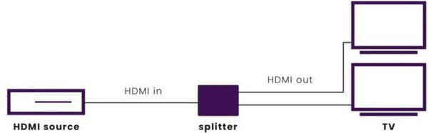 Marmitek Split 612 UHD 4K 2.0 HDMI Splitter