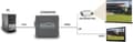Pikkukuva 5 / 11: Marmitek Connect VH51 Audio / Video Converter