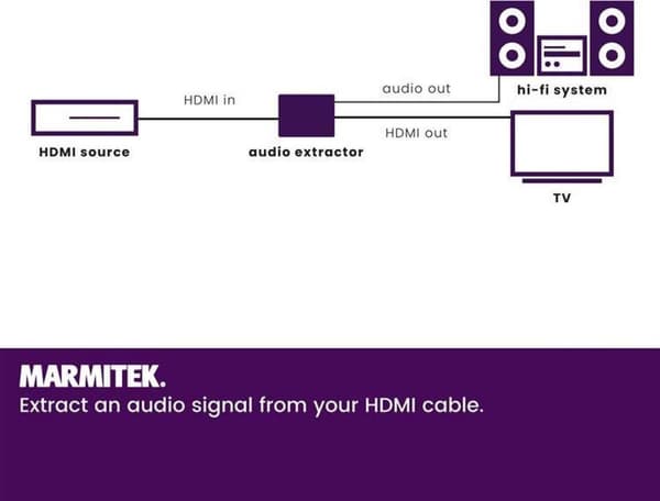 Marmitek - Ljudkabel - HDMI ljudextraktor med ARC - 4K