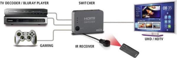 Marmitek - HDMI switch - Connect 310 UHD - 4K