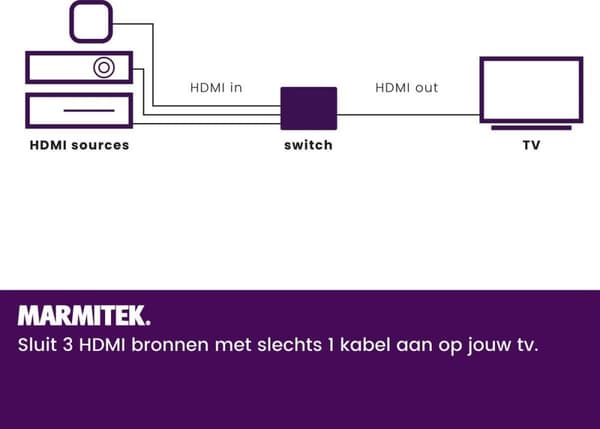 Marmitek - HDMI switch - Connect 310 UHD - 4K