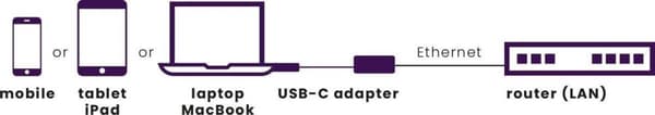 Marmitek Adapter USB-C > Ethernet - USBC till RJ45 Converter