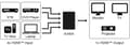 Miniatyrbild 4 av 7: Goobay HDMI™ switchbox 4 till 1 (4K @ 60 Hz) (58489)
