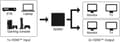 Miniatyrbild 2 av 4: Goobay HDMI™ Splitter 1 till 2 (4K @ 60 Hz) (58481)