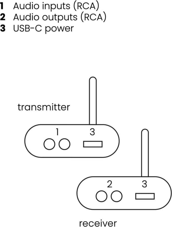 Marmitek Audio Anywhere 630 AV Transmitter & Receiver Sort (25008416)