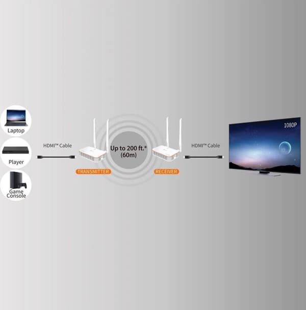 j5create JVAW53-N Draadloze Display HDMI Extender - EU/UK