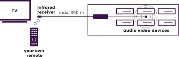 IR Control 10 XTRA