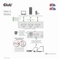 Miniatyrbillede 5 af 6: Club3D HDMI Switchbox 3 indgange -> 1 udgang 8K60Hz UHD detail (CSV-1381)
