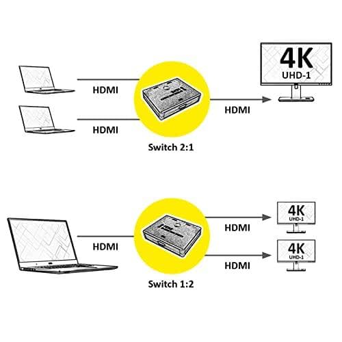 VALUE Kaksisuuntainen. 4K HDMI-kytkin 2-suuntainen 1 2 ja 2 1 (14.99.3586)