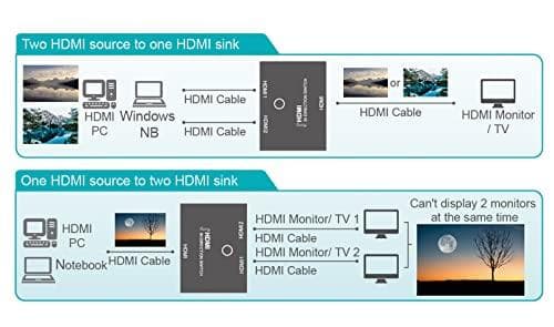 VALUE Kaksisuuntainen. 4K HDMI-kytkin 2-suuntainen 1 2 ja 2 1 (14.99.3586)